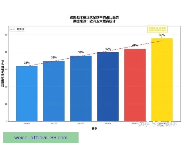 世界杯足球竞猜深度分析与热门球队走势预测技巧